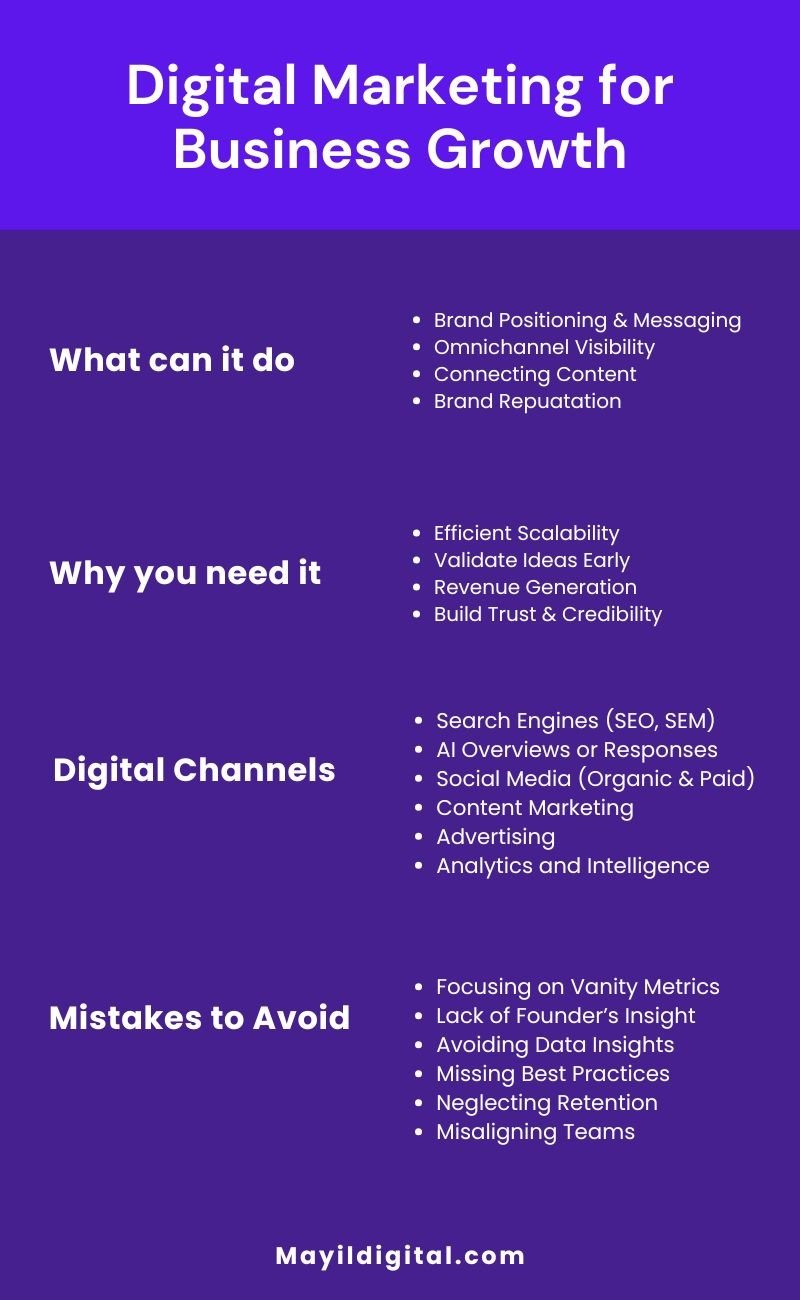 Digital Marketing for Business Growth